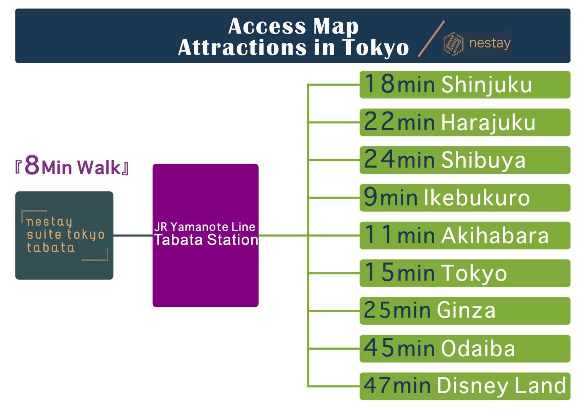 Nestay Suite Tokyo Tabata Ngoại thất bức ảnh